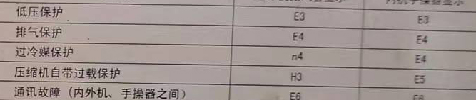 昂仁空调电话在哪里找